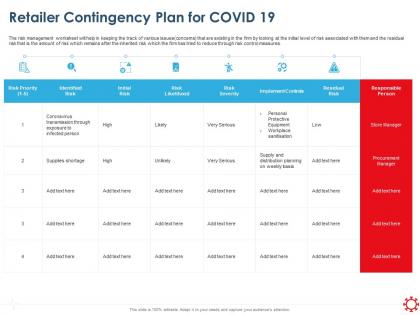 Retailer contingency plan for covid 19 shortage ppt powerpoint shapes