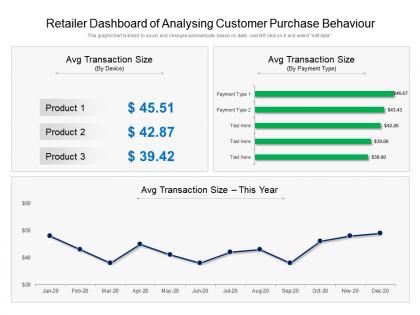 Retailer dashboard of analysing customer purchase behaviour