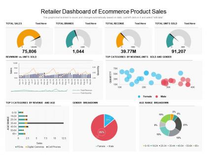 Retailer dashboard of ecommerce product sales