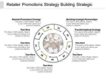 Retailer promotions strategy building strategic partnerships transformational strategy cpb