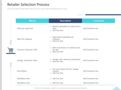 Retailer selection process inbound and outbound trade marketing practices ppt slides