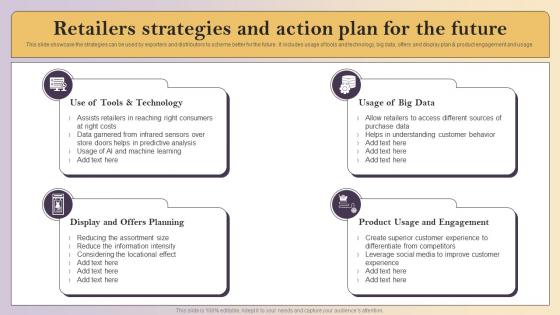 Retailers Strategies And Action Plan For The Future