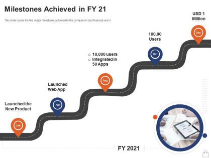 Retailing strategies milestones achieved in fy 21 ppt powerpoint presentation outline