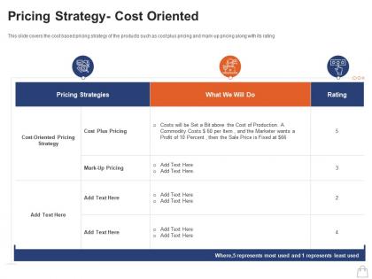 Retailing strategies pricing strategy cost oriented ppt powerpoint styles brochure