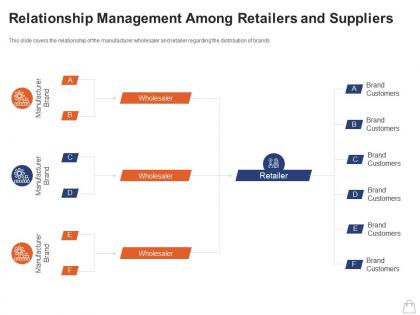 Retailing strategies relationship management among retailers and suppliers ppt deck