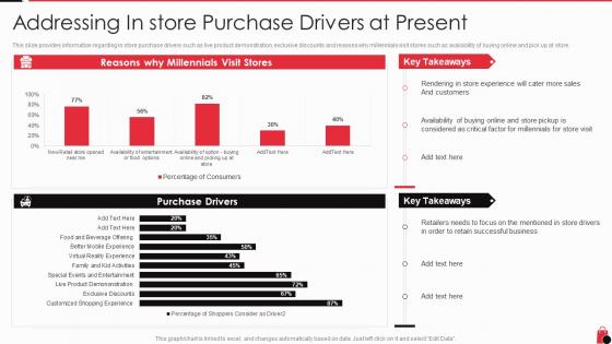 Retailing techniques optimal consumer engagement and experiences purchase drivers present