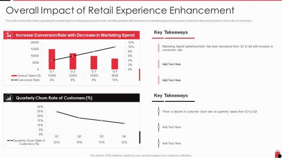 Retailing techniques optimal consumer engagement overall impact of retail experience