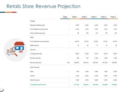 Retails store revenue projection ppt powerpoint presentation styles format