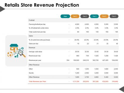 Retails store revenue projection ppt summary graphic images