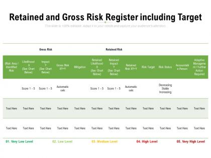 Retained and gross risk register including target