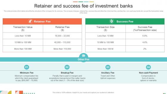 Retainer And Success Fee Of Investment Banks Sell Side Investment Pitch Book