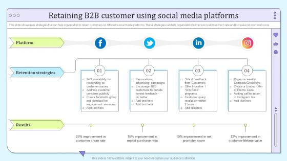 Retaining B2b Customer Using Social Media Platforms B2b Social Media Marketing And Promotion