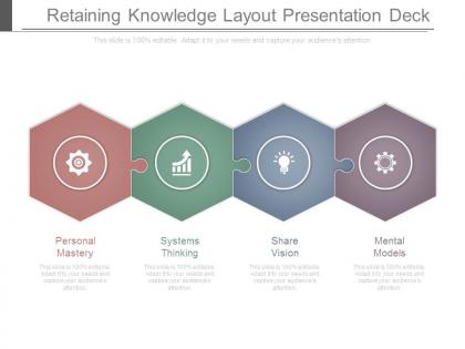 Retaining knowledge layout presentation deck