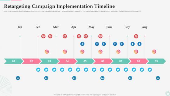 Retargeting Campaign Implementation Timeline Effective Customer Retargeting Plan