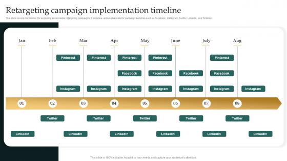 Retargeting Campaign Implementation Timeline Remarketing Strategies For Maximizing Sales