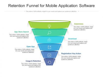 Retention funnel for mobile application software