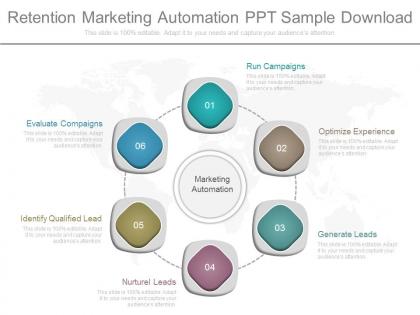 Retention marketing automation ppt sample download