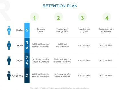 Retention plan financial ppt powerpoint presentation outline