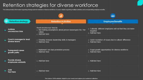 Retention Strategies For Diverse Workforce Inclusion Program To Enrich Workplace