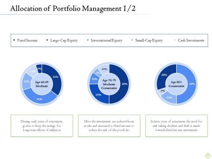 Retirement planning allocation of portfolio management investments ppt outline ideas