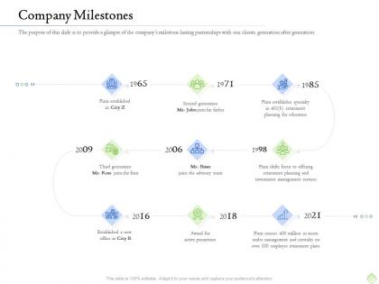 Retirement planning company milestones ppt model slideshow