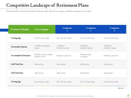 Retirement planning competitive landscape of retirement plans ppt layouts sample