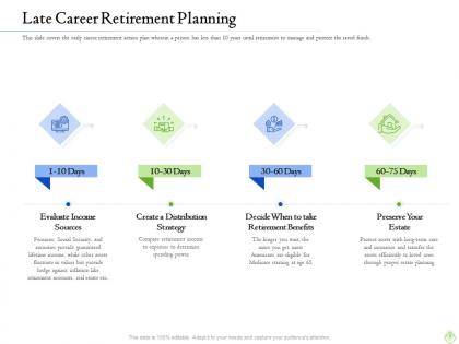 Retirement planning late career retirement planning ppt outline gridlines
