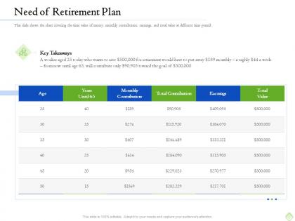 Retirement planning need of retirement plan ppt styles graphics design