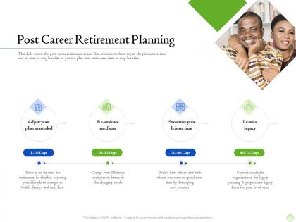 Retirement planning post career retirement planning ppt powerpoint model