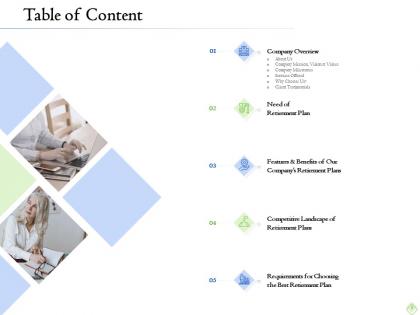 Retirement planning table of content ppt summary background designs
