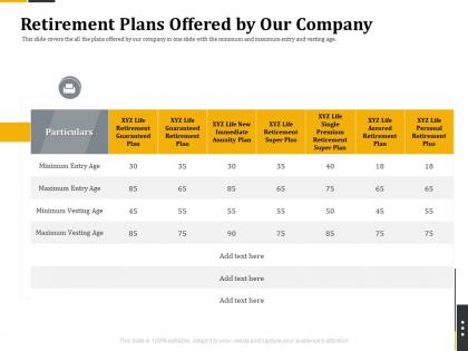 Retirement plans offered by our company retirement benefits