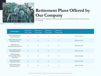 Retirement plans offered by our company social pension ppt topics