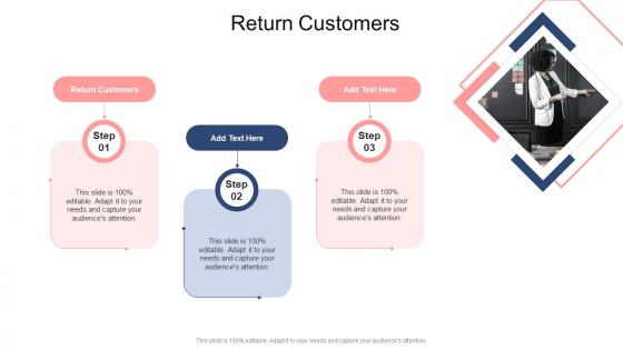 Return Customers In Powerpoint And Google Slides Cpb
