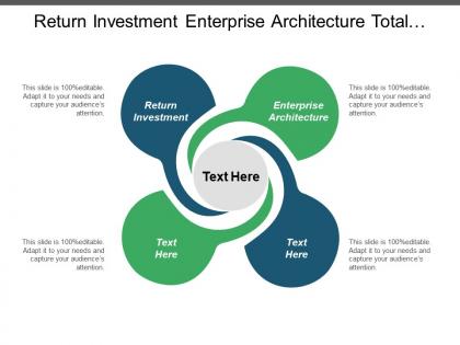 Return investment enterprise architecture total quality management strategic alignment cpb