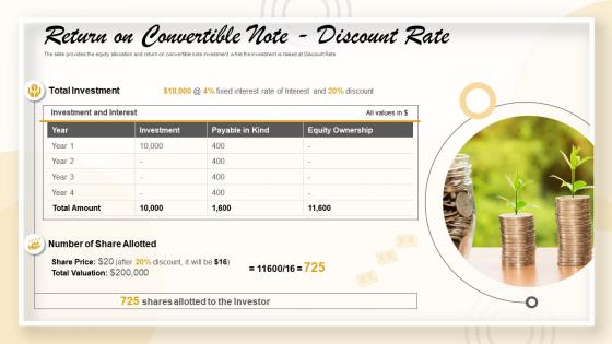 Return on convertible note discount rate pitch deck raise funding from short term