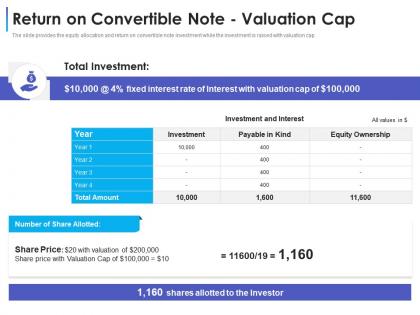 Return on convertible note valuation cap convertible debt financing ppt elements