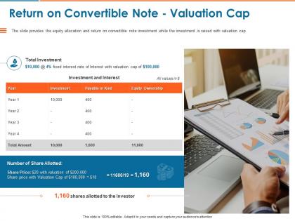 Return on convertible note valuation cap ppt powerpoint presentation model