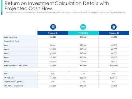 Return on investment calculation the pragmatic guide early business startup valuation ppt show