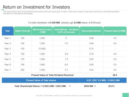 Return on investment for investors investment pitch book overview ppt themes