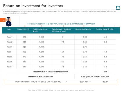 Return on investment for investors investment pitch presentation raise funds ppt template