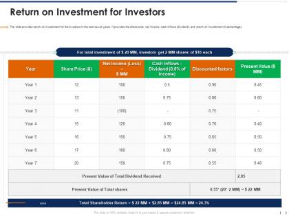 Return on investment for investors pitchbook for management
