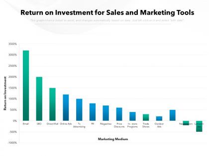 Return on investment for sales and marketing tools