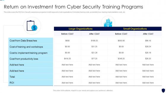 Return On Investment From Cyber Security Training Programs