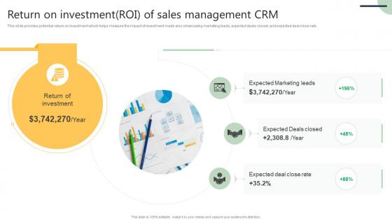 Return On Investment ROI Customer Relationship Management Software Deployment SA SS
