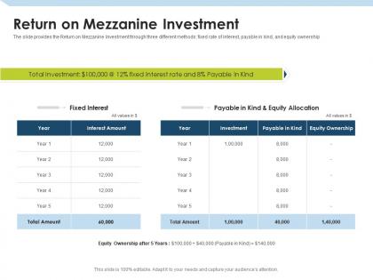 Return on mezzanine investment investment pitch to raise funds from mezzanine debt ppt ideas
