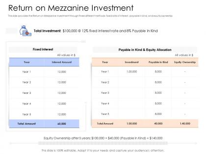 Return on mezzanine investment mezzanine capital funding