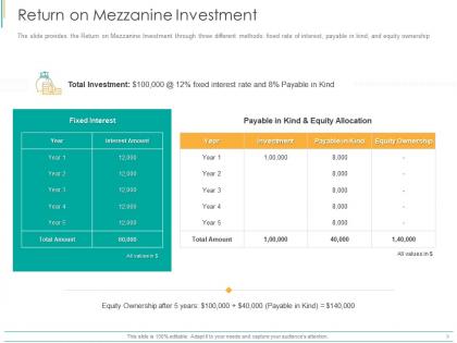 Return on mezzanine investment ppt powerpoint presentation portfolio ideas