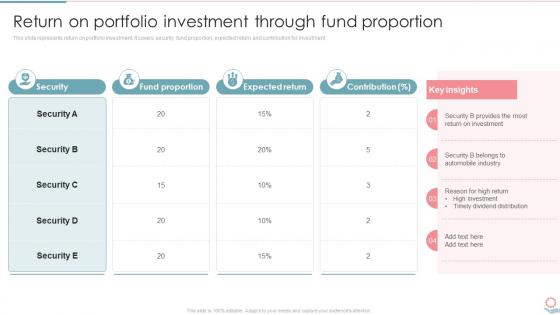 Return On Portfolio Investment Through Fund Proportion Ppt Show Designs Download