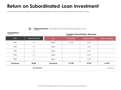 Return on subordinated loan investment allocation ppt powerpoint presentation file files