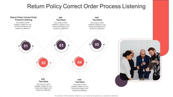 Return Policy Correct Order Process Listening In Powerpoint And Google Slides Cpb